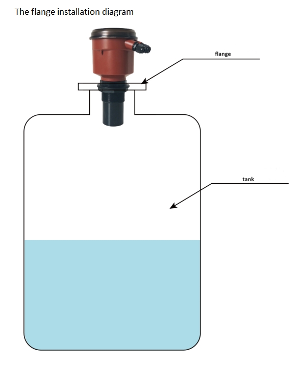 Integrated ultrasonic level meter