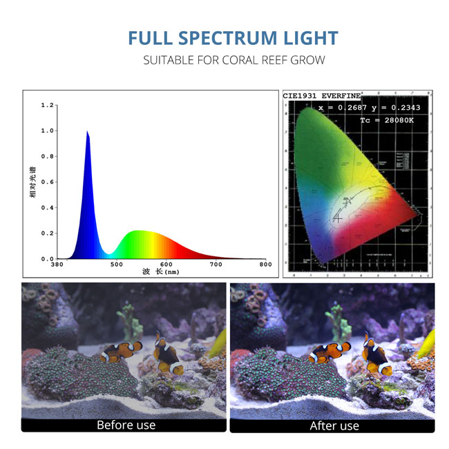 LED Coral Reef LED Aquarium Light Sunrise Sunset