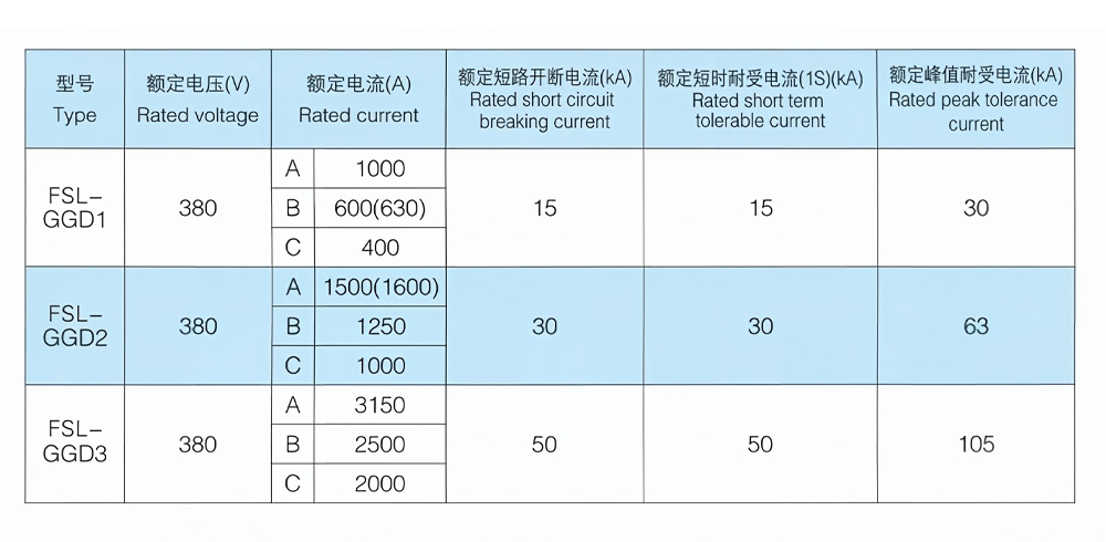 4 Basic parameters