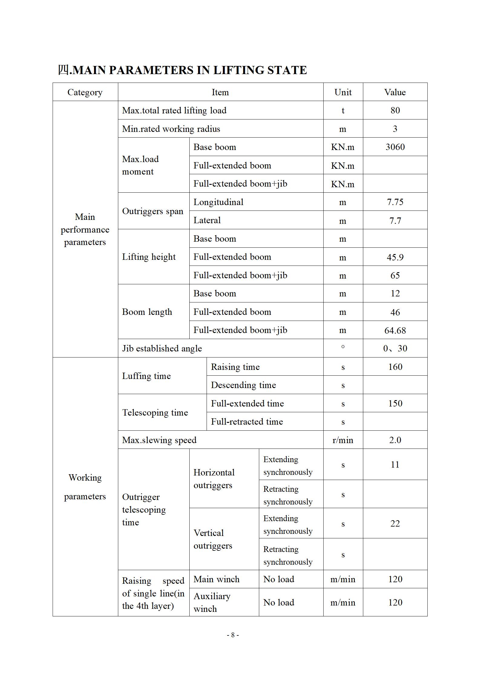RT80 technology specification 09