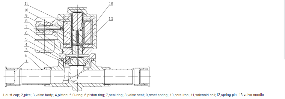 Component schematic of EVR15-058S refrigeration solenoid valve