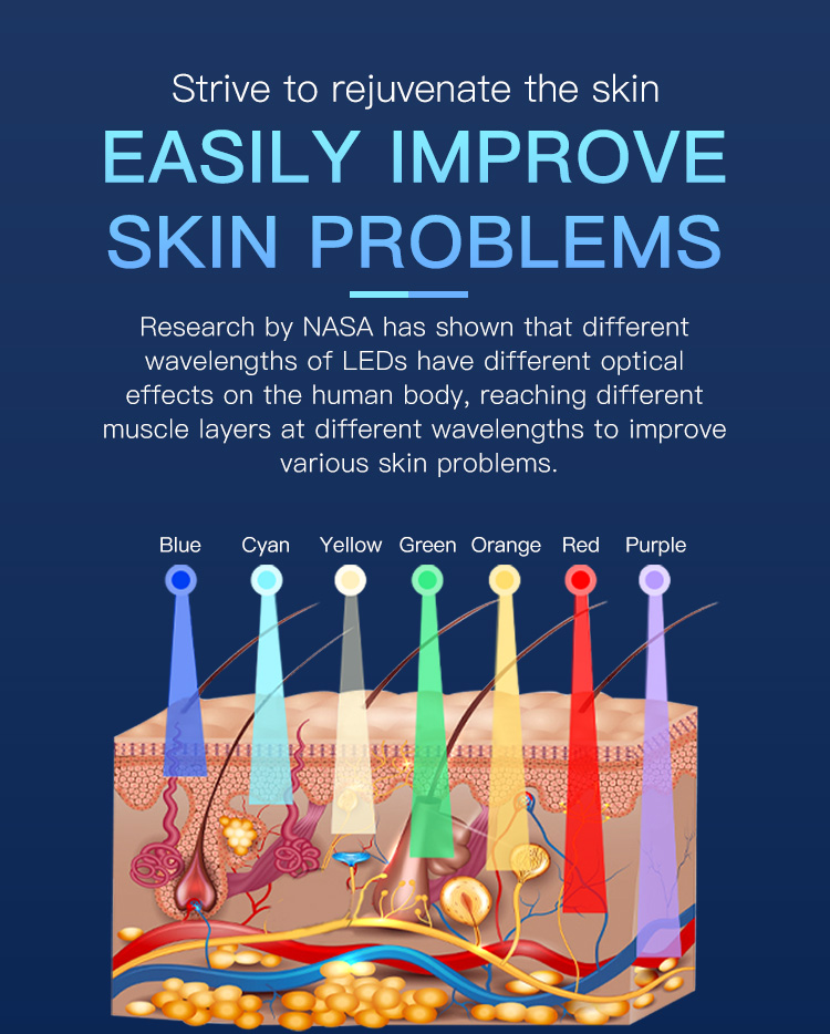 green light therapy for face