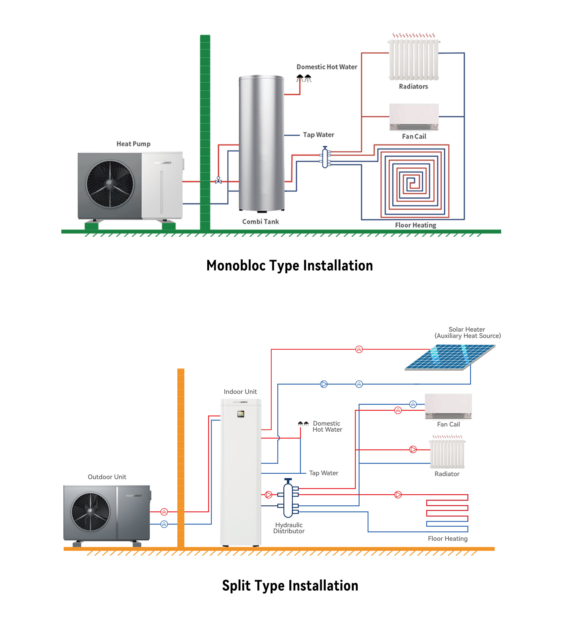 heat pump