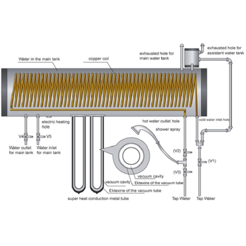 pressurized solar water heater with copper coil