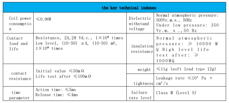 Comparaison des séries JRC-7M et CII SR