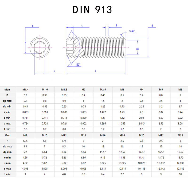 Stainless Steel Set Screw Size