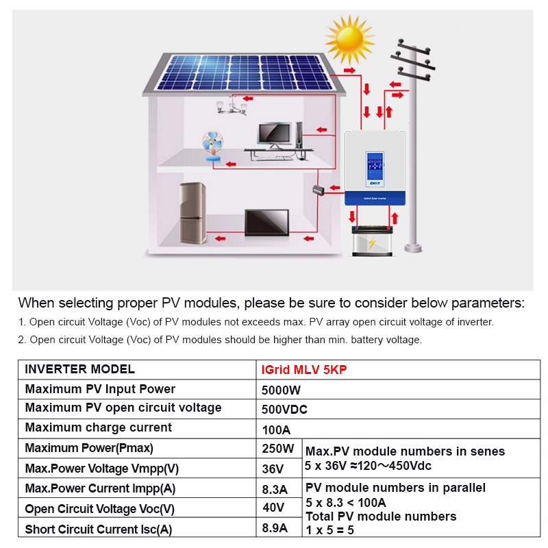 3KW-5KW Hybrid Solar Inverter with MPP Controller