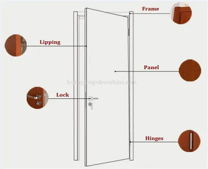 Assemble indoor door