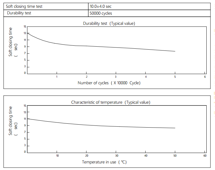 Household Appliances Vane Damper Characteristics