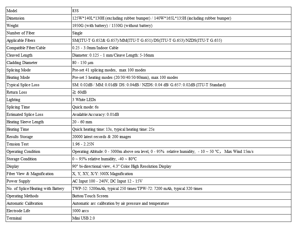 83S Parameters