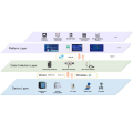 PMS energy management system software