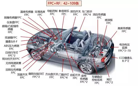FPC Used in Automotive Electronics