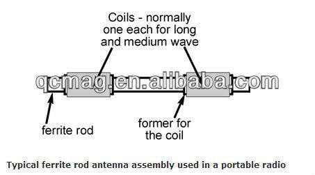 ANTENNA TRANSFORMER ferrite core