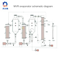 Evaporator film naik MVR untuk konsentrasi jus buah