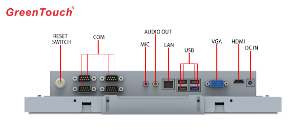 Resistive Touchscreen Computer