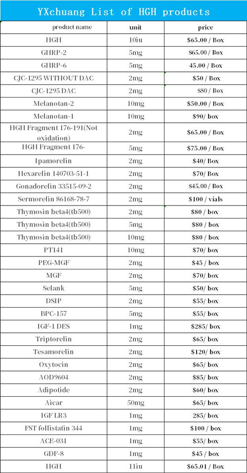 copper peptide ghk-cu side effects