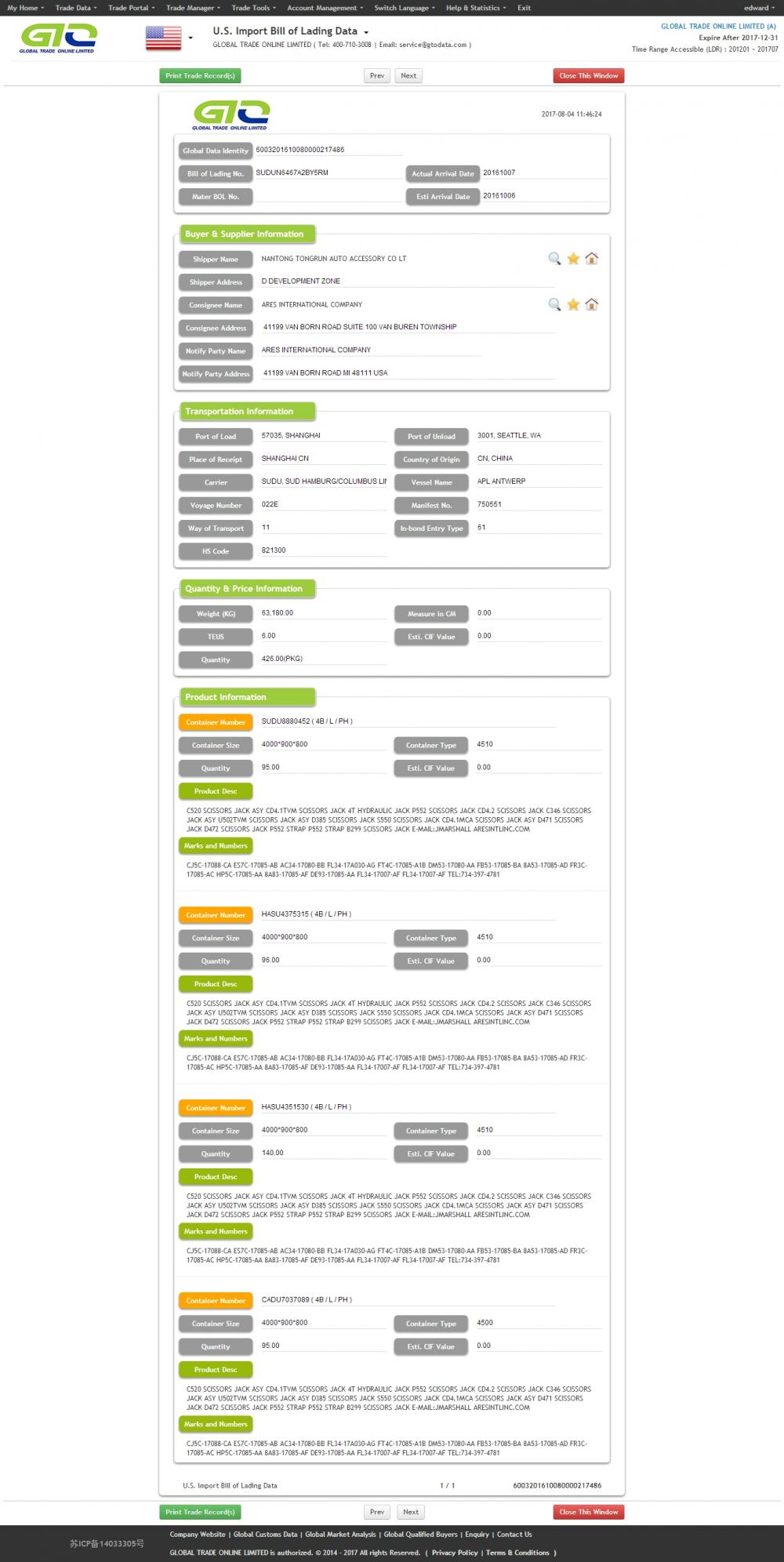 Scissors USA Import Data