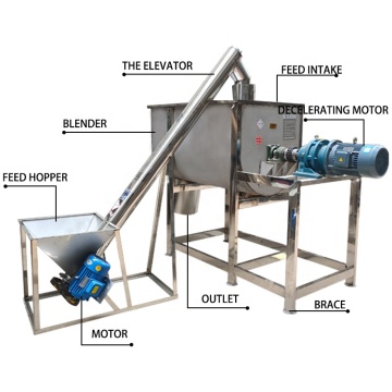 Factory Direct Sales: Ceramic Tile Adhesive & Gypsum Floor Paint Production Machines