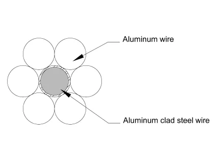 Aluminum Conductor Aluminum Clad Steel Reinforced Tern/AW