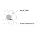 Aluminiumleiter Aluminium gekleidet Stahlverstärkte Edgeschwindigkeit/AW