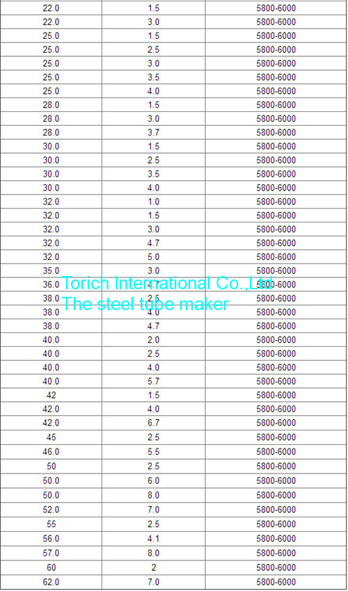 size chart precision steel tubing