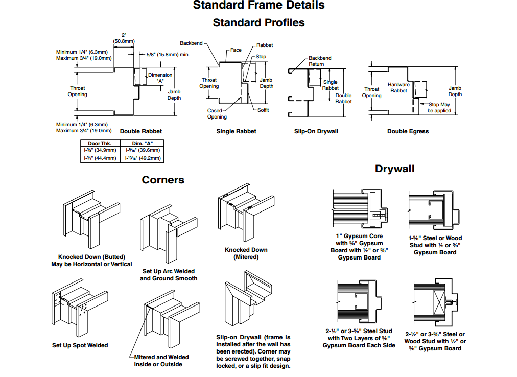 frame details