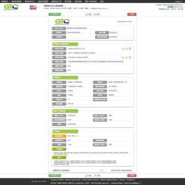 Cars Motor USA Customs Data Sample