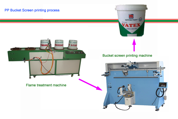 Bucket-screen-printer