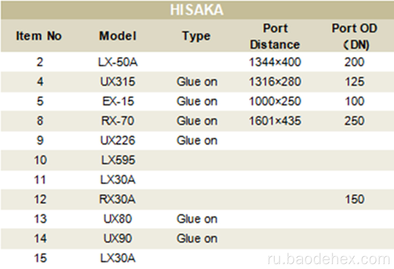 Замена HiSaka Water Cooler Plate Plate Great Exchange Прокладка