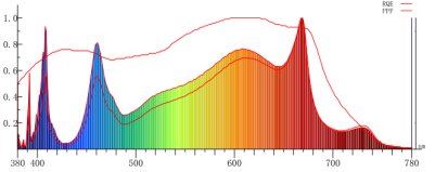 Full Spectrum Grow Lights