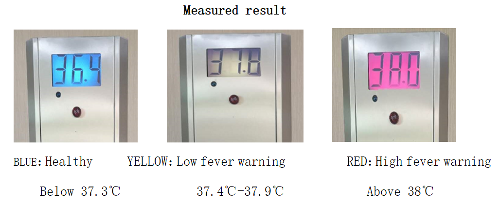 Temperature measure result