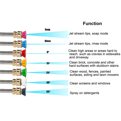 High Pressure Spray Tip Nozzle Stainless Steel