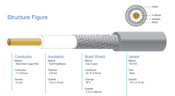 Coaxial Cable P3 500 for CATV Belden Alu. Tube Trunk Cable