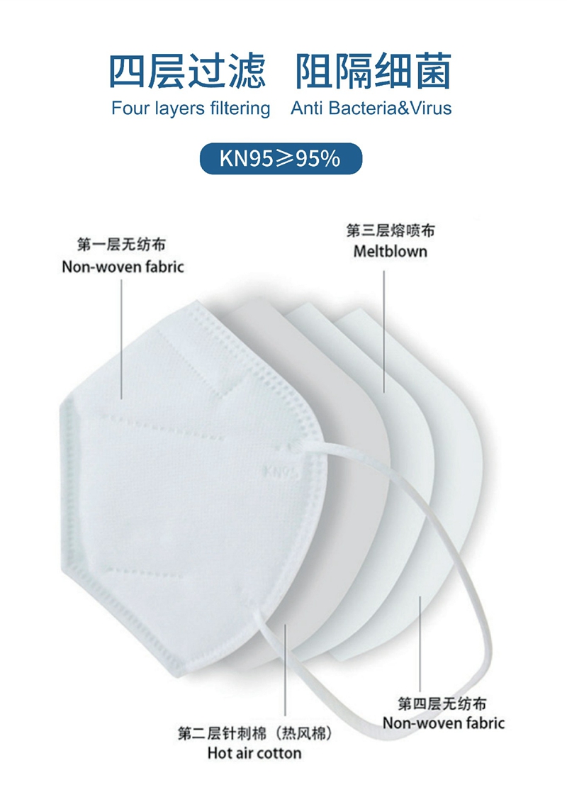 Head-mounted KN95 protective mask