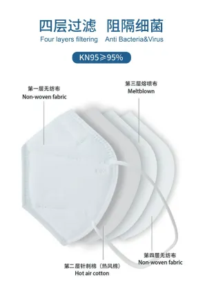 KN95 protective mask for blocking bacteria