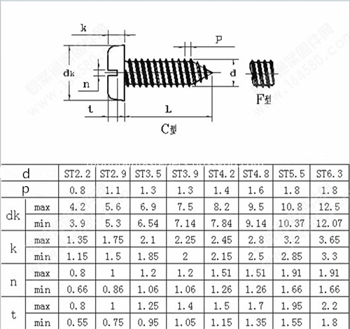 DIN7971 Tapping screws 