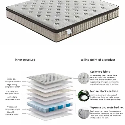 Pocket Spring Smart Mattress Wholesale: Luxury White Fabric for Hotels