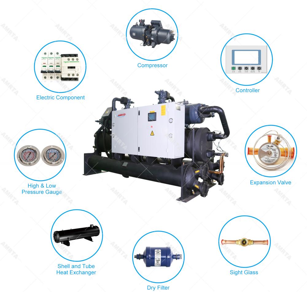 Structure of Water to Water Screw Water Chiller