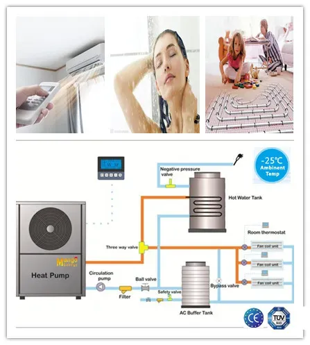 Popular in Europe: Low-Noise Air Source Heat Pump for Air Conditioning