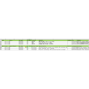 fluorspar Export Customs Data untuk China