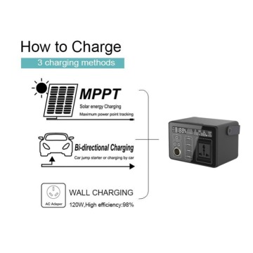 Batterie au lithium de générateur solaire portable