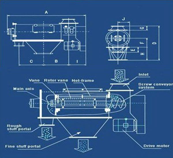 Centrifugal screen