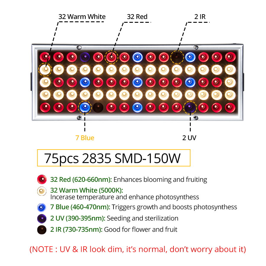 150W 300W LED Grow Lights Full Spectrum 75 144 LEDs Diode Phyto Lamp Replace HPS Grow Lamp Plants Grow Tent Greenhouse Fitolampy