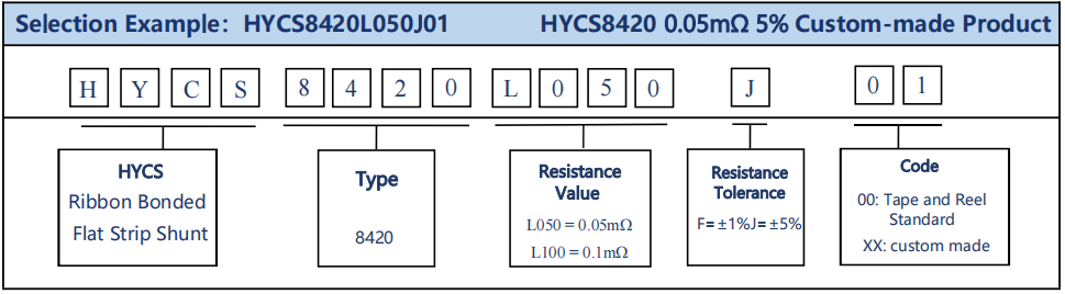 HYCS8420 series