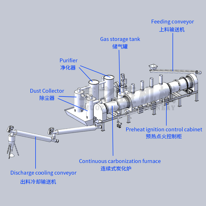 Continuous Pyrolysis Furnace for Aluminum Can Paint Removal in Manufacturing Plants