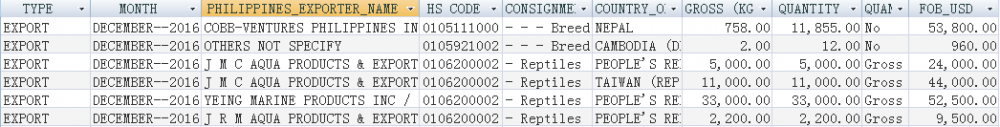 Philippines Exporter Customs Data