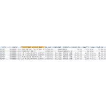 Filippinat data khusus data