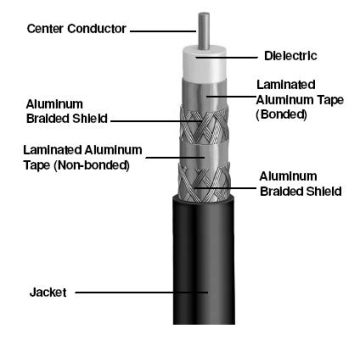 coaxial cable 59