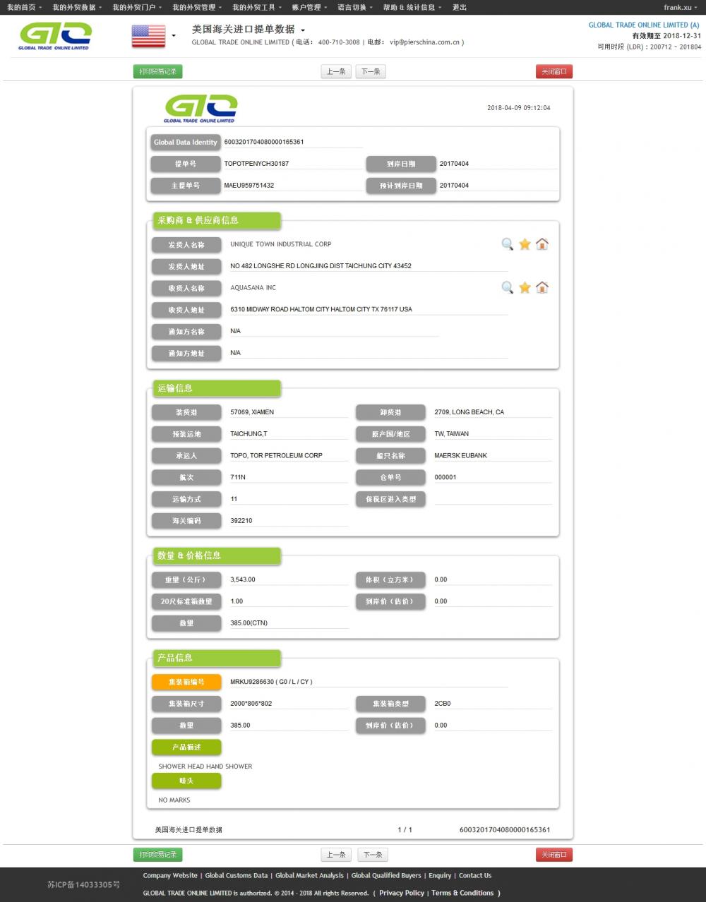 Shower Head USA Import Data Sample