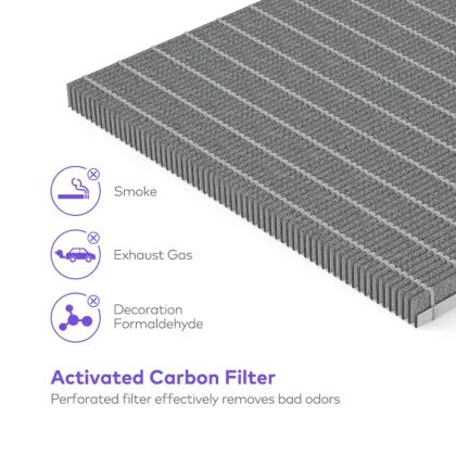 Compatible Hepa Filter for TaoTronics TT-AP007 Air Purifier